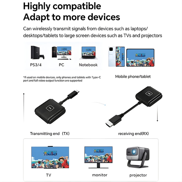 Wireless USB-C to HDMI Transmitter Receiver Kit | High-Performance ...
